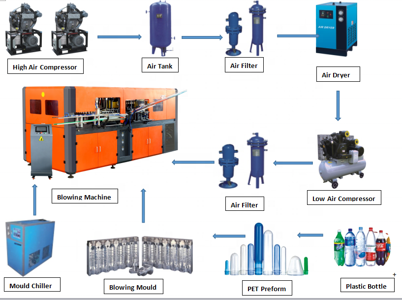 High pressure air dryer for pet blowing machine 220v 60hz single phase 30kg